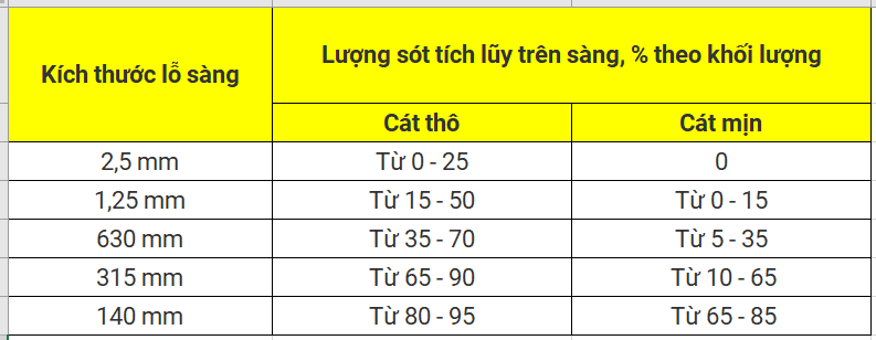 cát nhân tạo Terex