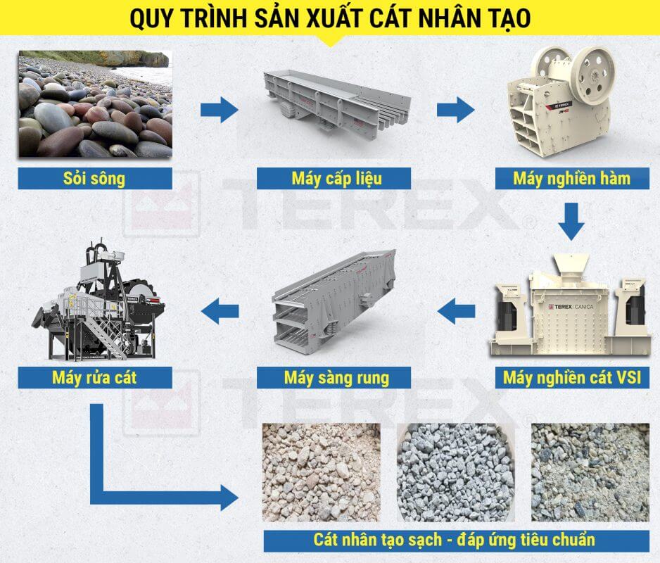 quy trinh cat nhan tao