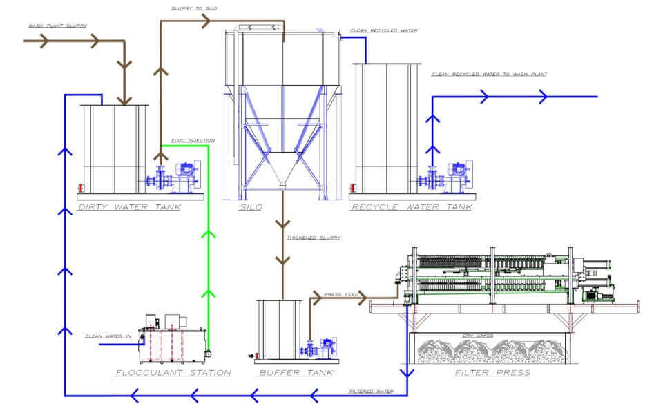 Terex-Washing-1