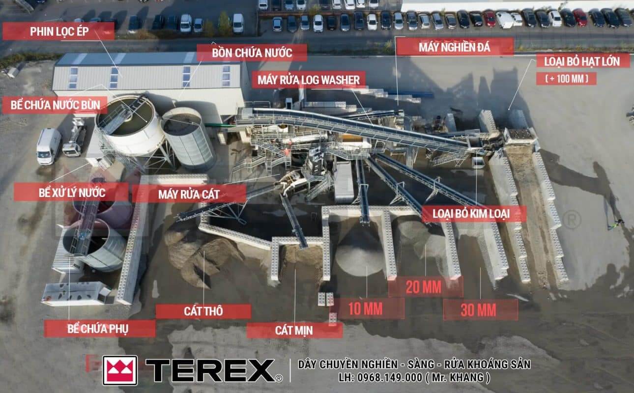 Terex Washing Systems