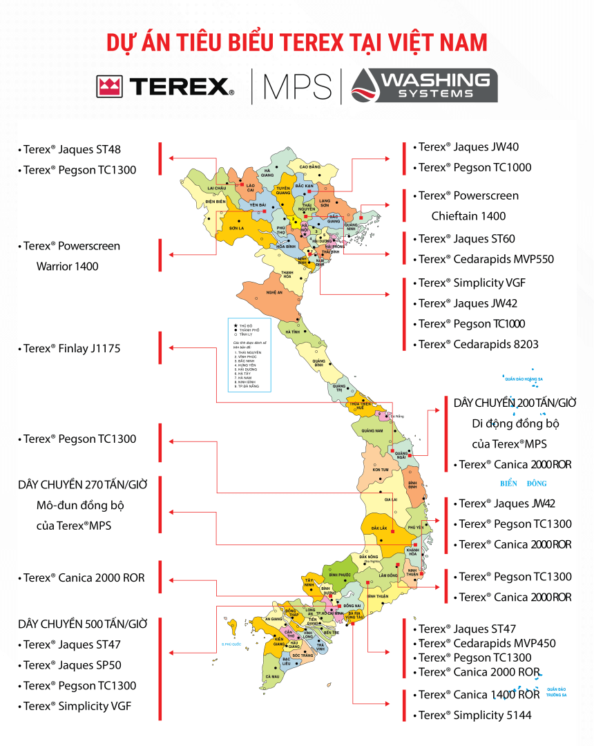 TEREX VIETNAM PROJECT